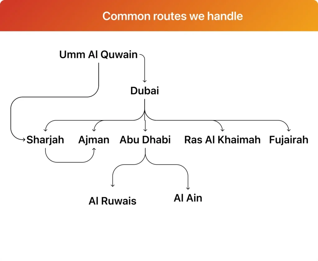 Common routes we handle
